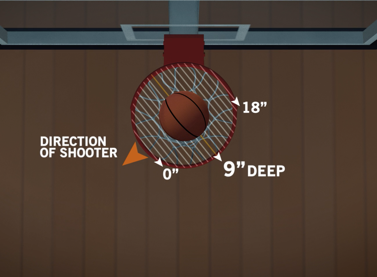 the-three-measurements-of-the-noah-shooting-system